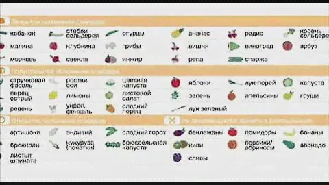 Контейнеры «Умный холодильник» Tupperware